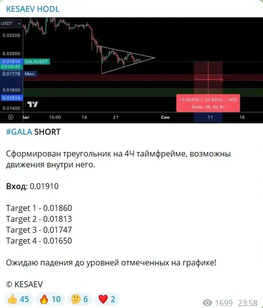 kesaev hodl kesaev hodl