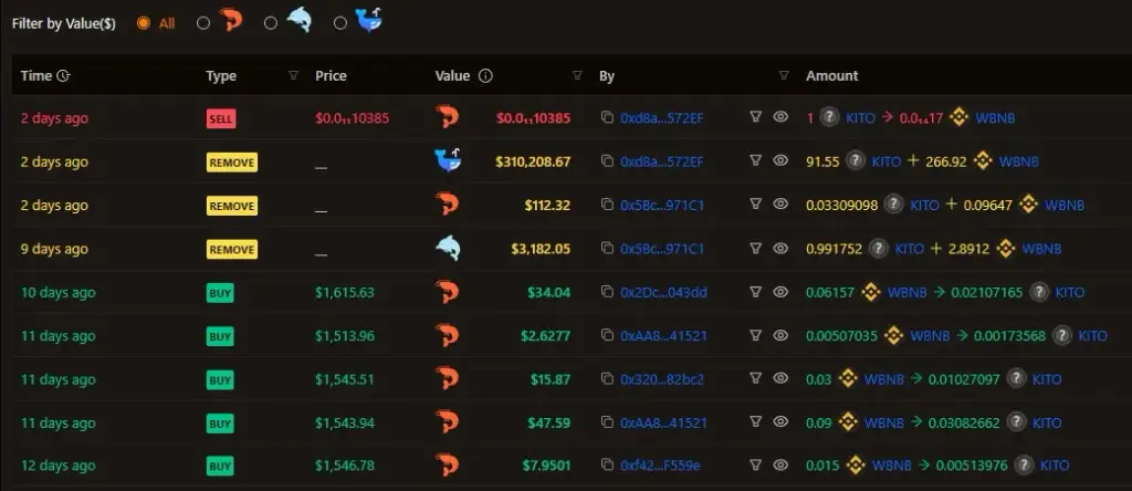 kito coin монета kito coin монета
