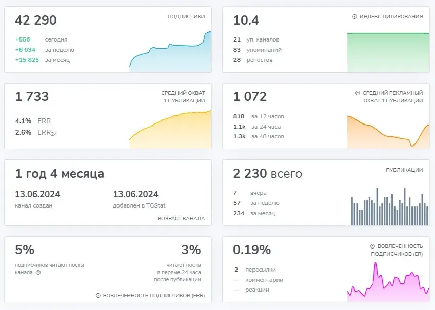 Крипто Аналитик Крипто Аналитик