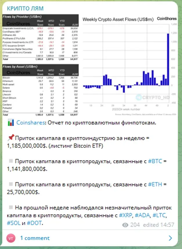 Крипто Лям аналитика Крипто Лям аналитика