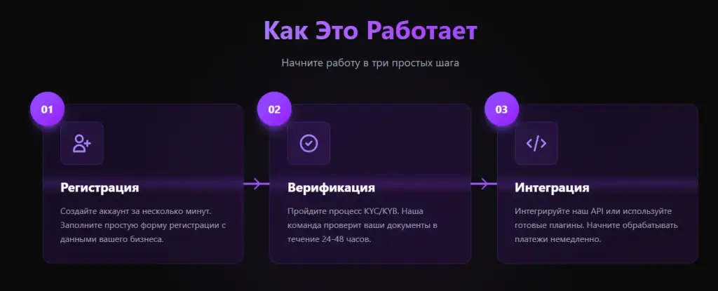 lazy trade club отзывы lazy trade club отзывы
