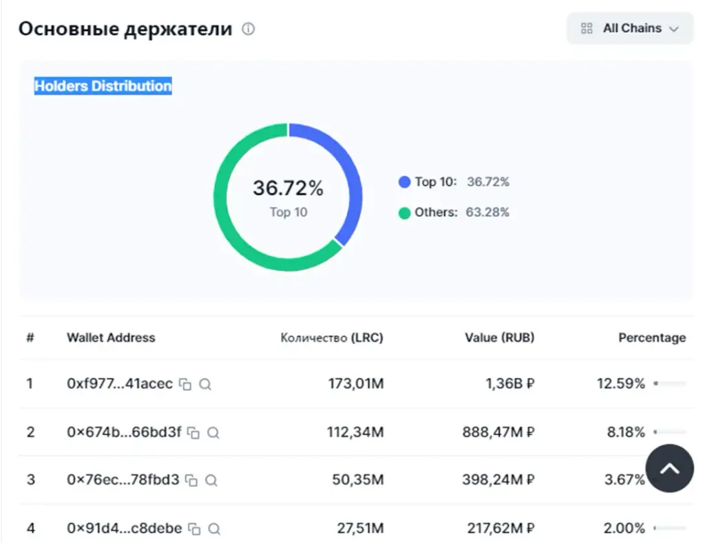 loopring