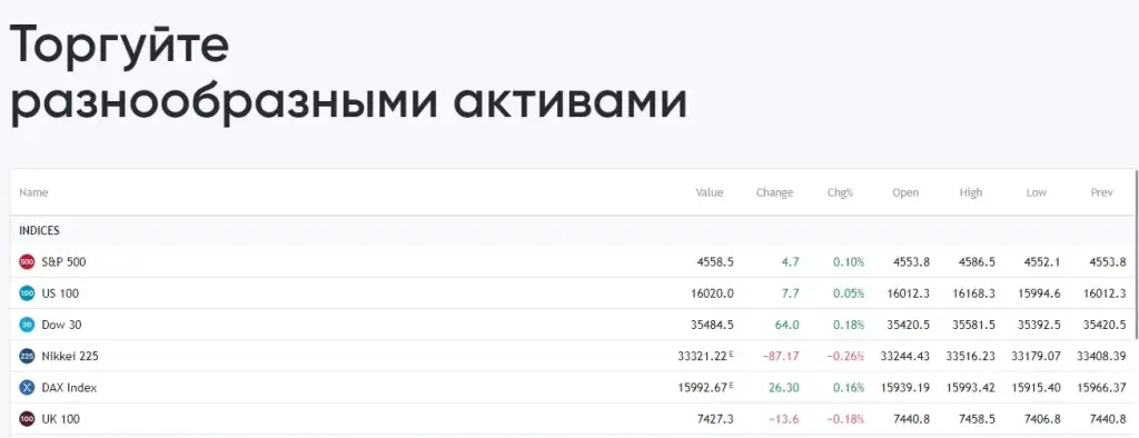 Madach торговля активами
