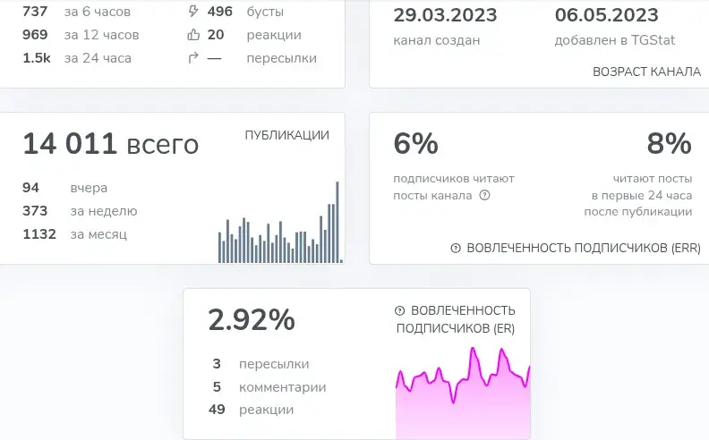 магистр йода тг канал