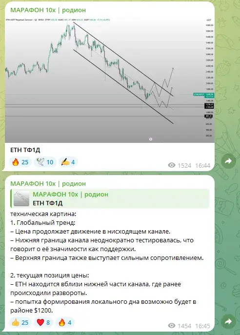 марафон 10х родион отзывы марафон 10х родион отзывы