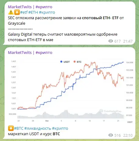 market twits тг канал