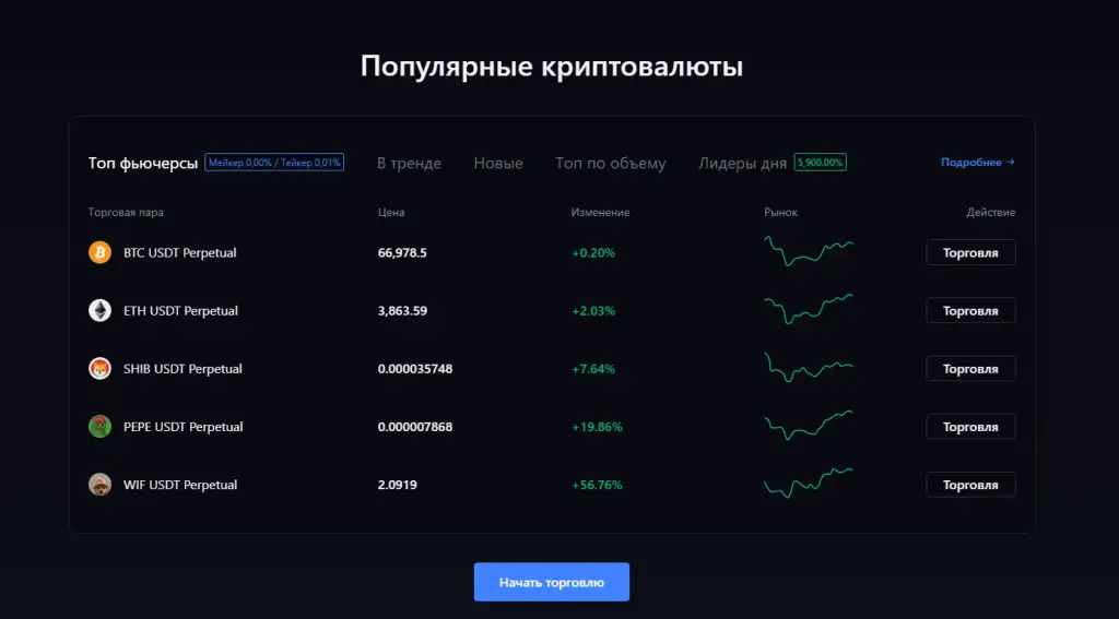 mexc криптобиржа отзывы и рейтинг
