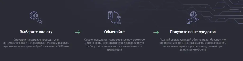 Проект Micro Exchange