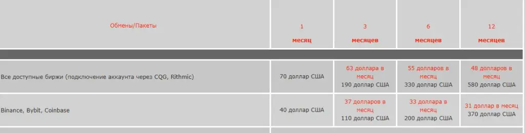 Михаил Лемах Volfix Net