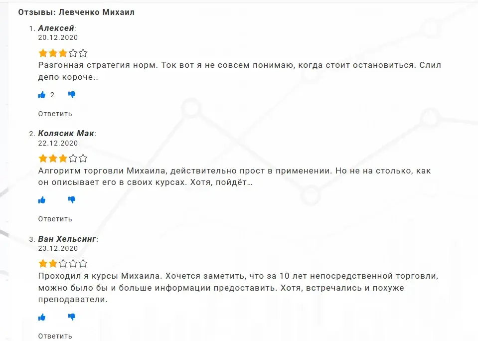 Михаил Левченко курсы Михаил Левченко курсы