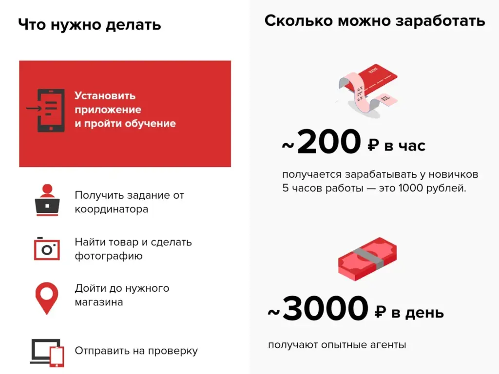 million agents ru отзывы