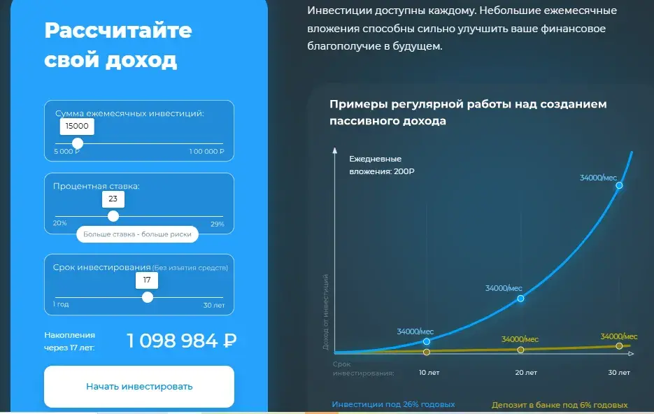 модуль деньги инвестиционная платформа