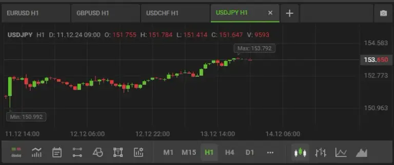 Moex Capital