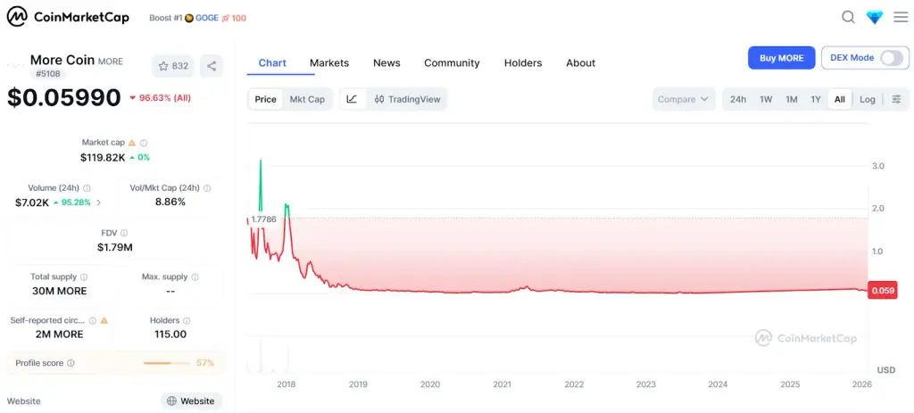 more coin отзывы more coin отзывы