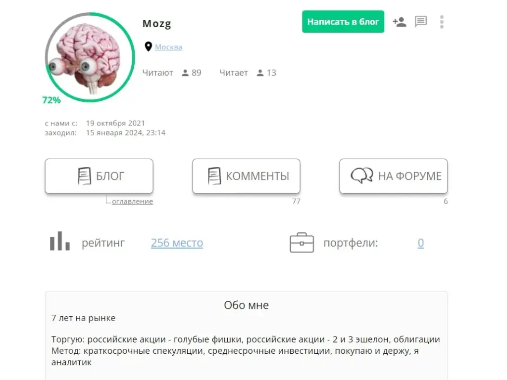 Мозг Ящер Инвест профиль инфа