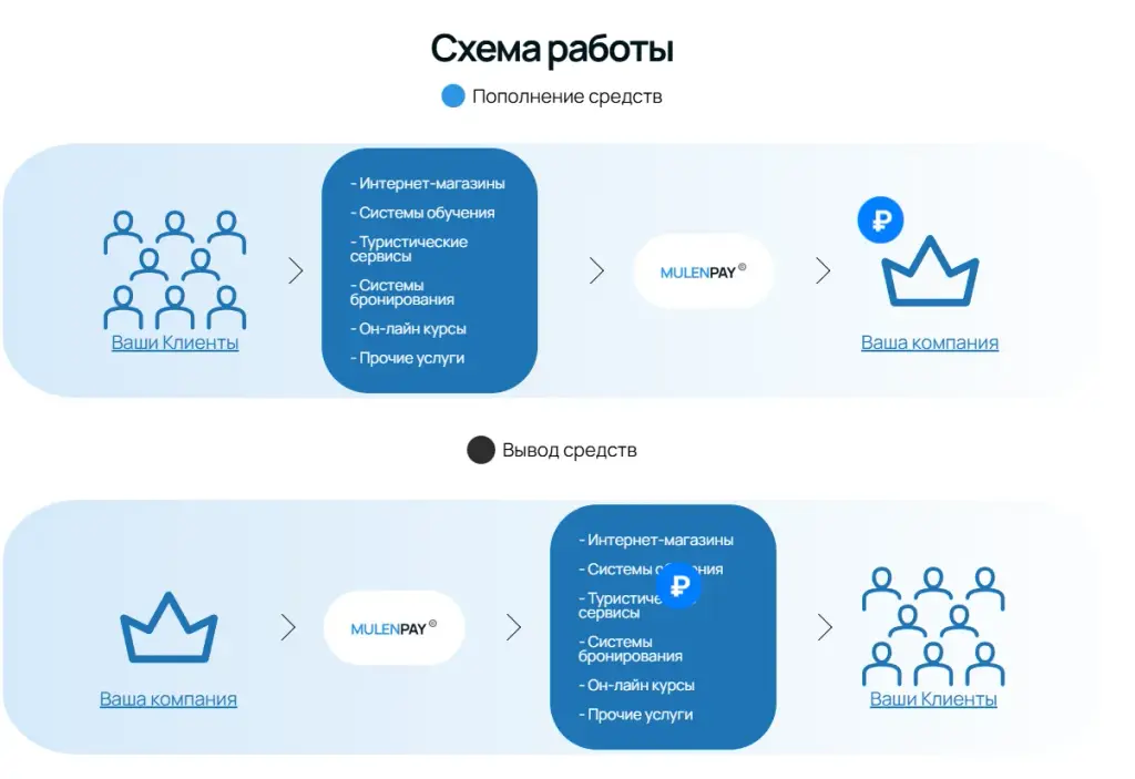 mulenpay скам mulenpay скам