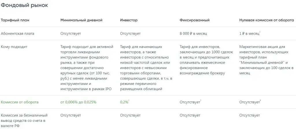 ао нфк сбережения ао нфк сбережения