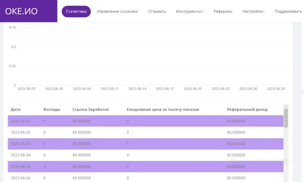 отзывы oke io за 2020 год отзывы oke io за 2020 год
