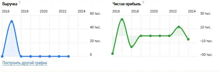 олеся матерова отзывы олеся матерова отзывы