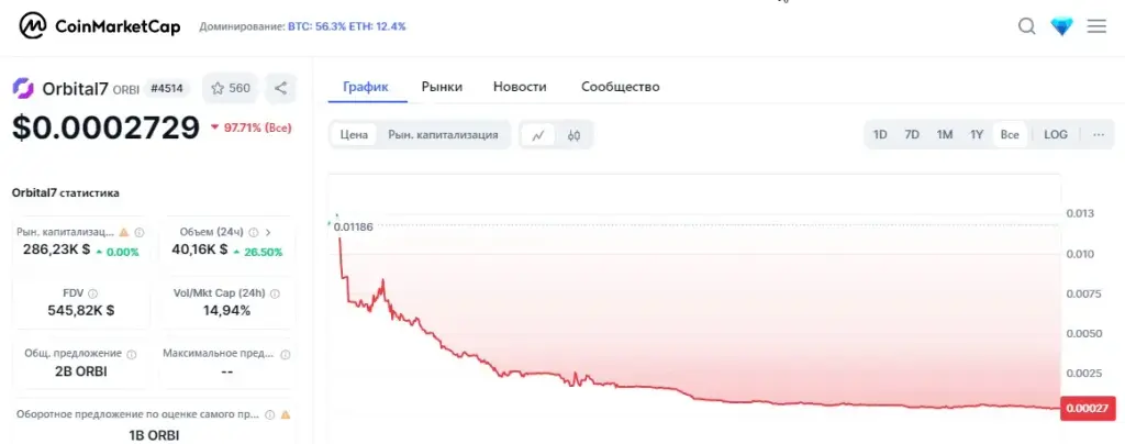 орбитал 7 orbital7 crypto орбитал 7 orbital7 crypto