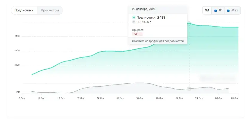 семья макса 0 1%