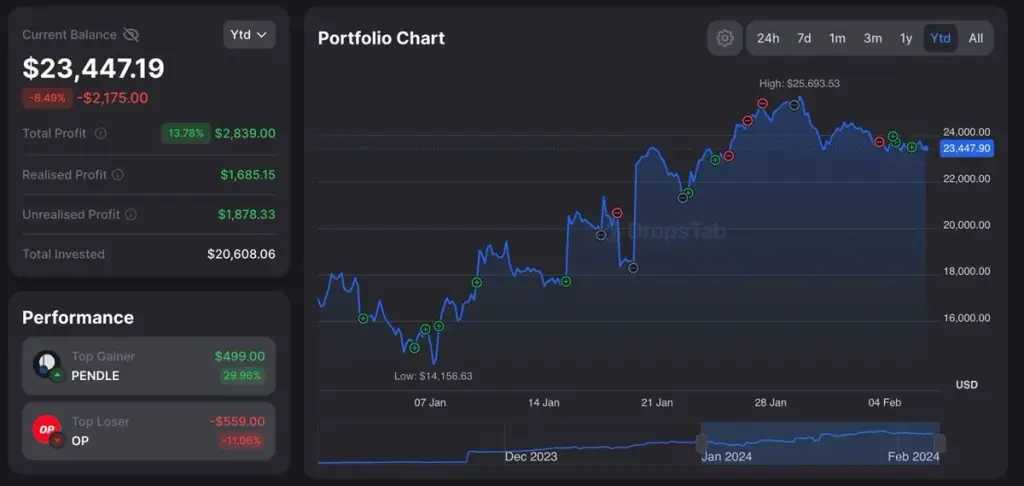sei4 crypto sei4 crypto