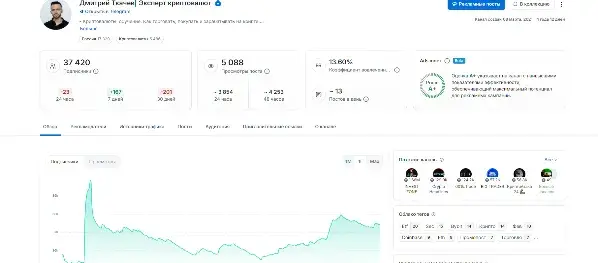 школа криптовалют от а до я дмитрий ткачёв школа криптовалют от а до я дмитрий ткачёв