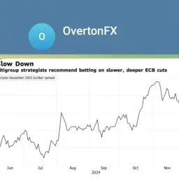 Overtonfx — отзывы и рейтинг