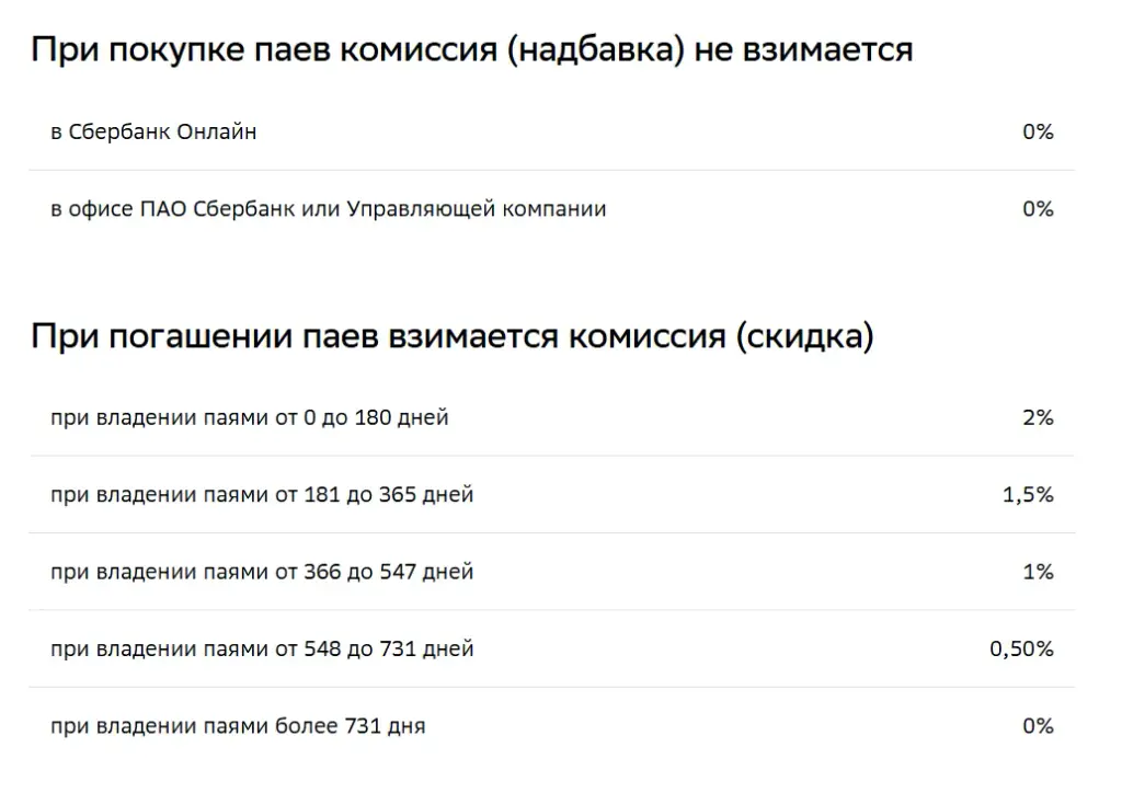 паевый инвестиционный фонд сбер