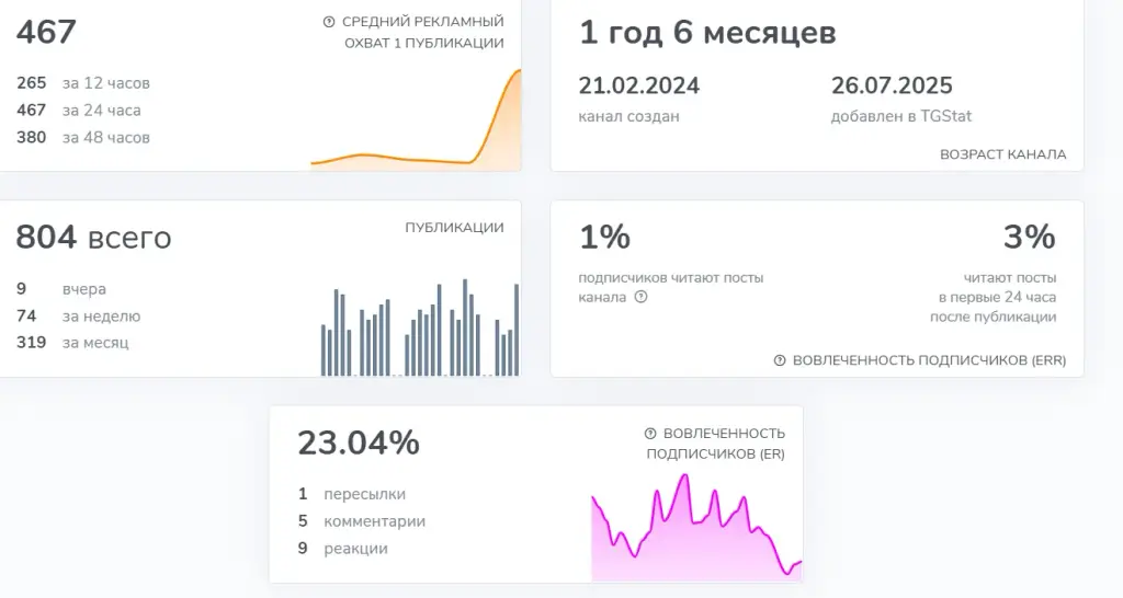 арбитраж криптовалют p2p телеграм арбитраж криптовалют p2p телеграм