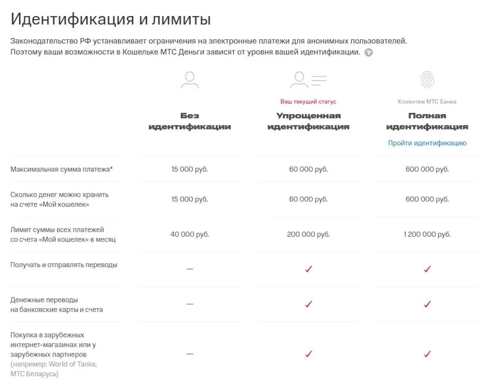 мой кошелек mts