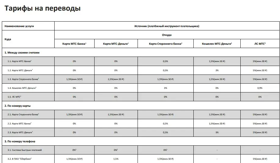 мой кошелек mts