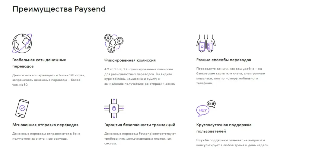 paysend платежная система