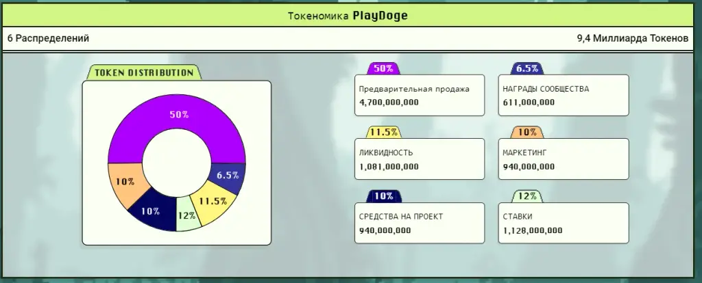 токен play прогноз