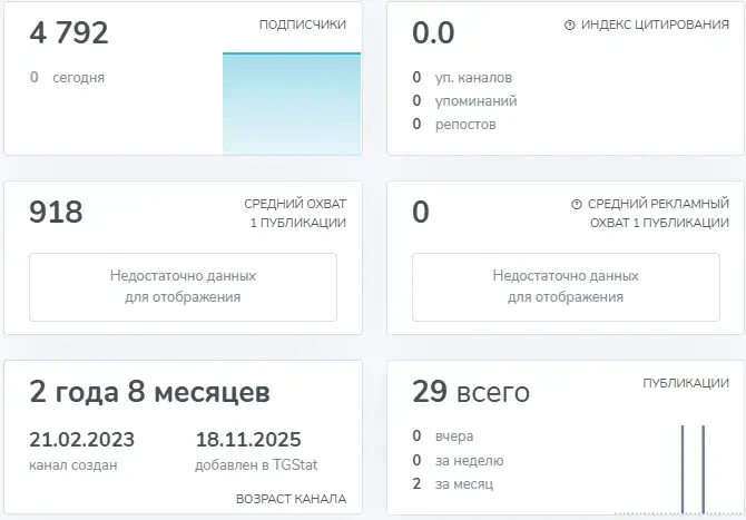 Пособие по Smart Money