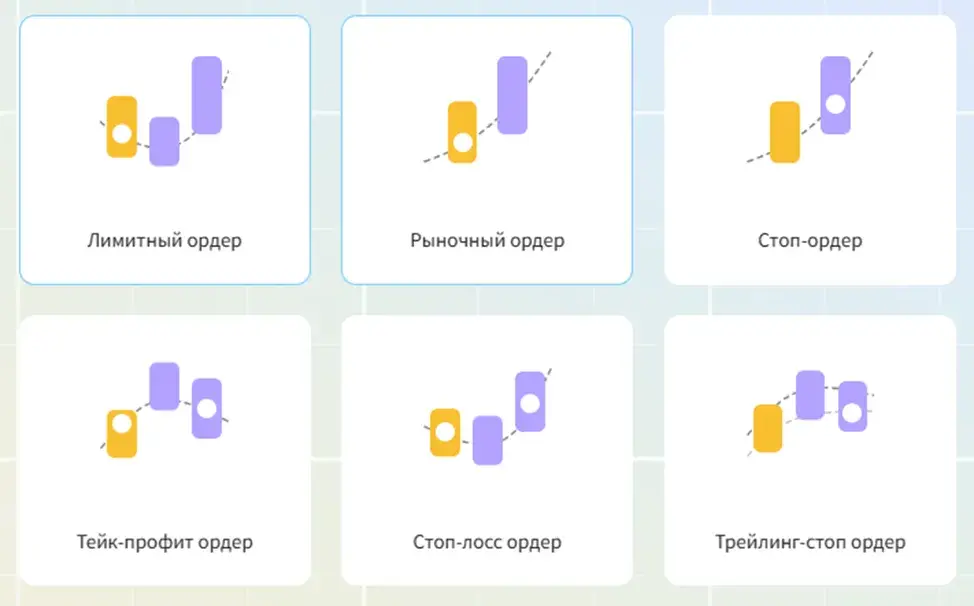 praxilon инвестиции отзывы