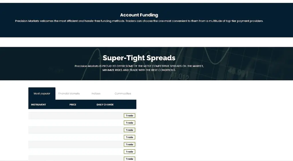 обзор PrecisionMarkets io обзор PrecisionMarkets io