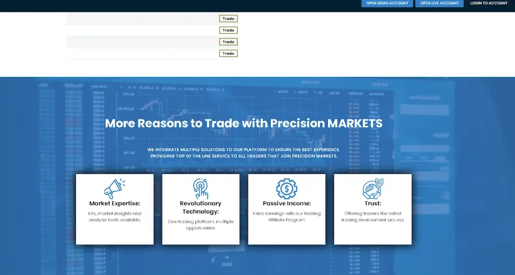 обзор инструментов PrecisionMarkets io обзор инструментов PrecisionMarkets io