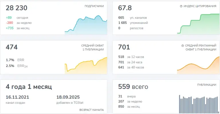 михушкина елизавета алексеевна отзывы михушкина елизавета алексеевна отзывы