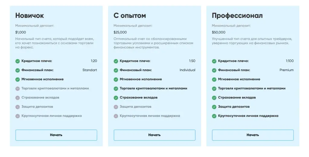 профит улк отзывы профит улк отзывы