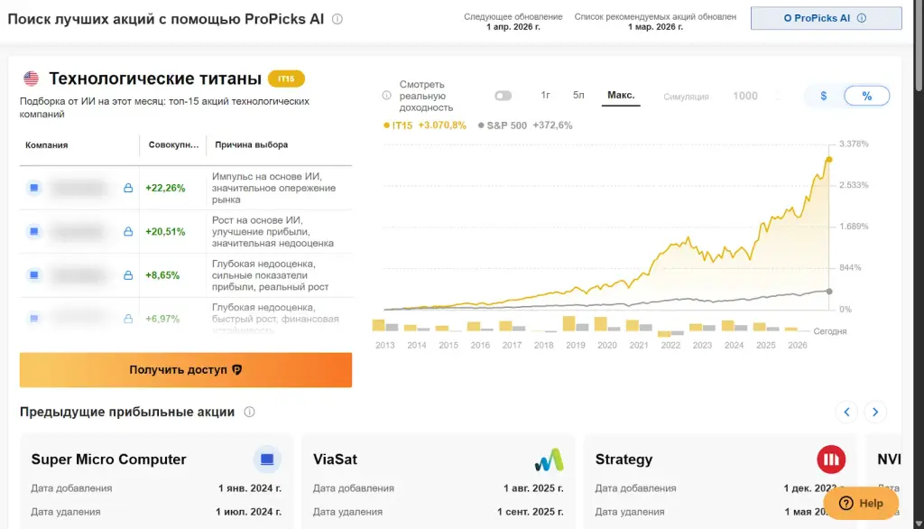 propicks ai отзывы propicks ai отзывы