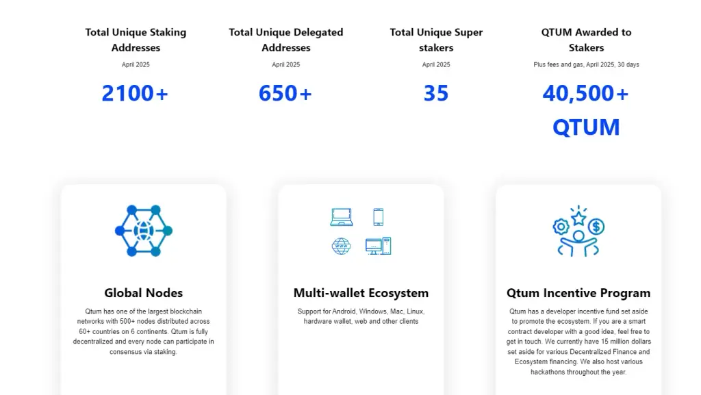 Qtum Qtum