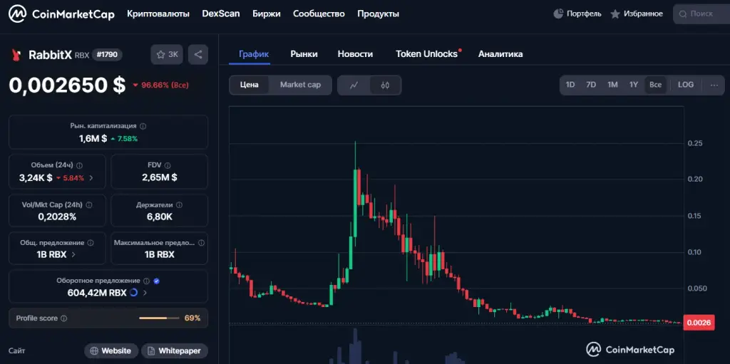 Rabbitx биржа Rabbitx биржа