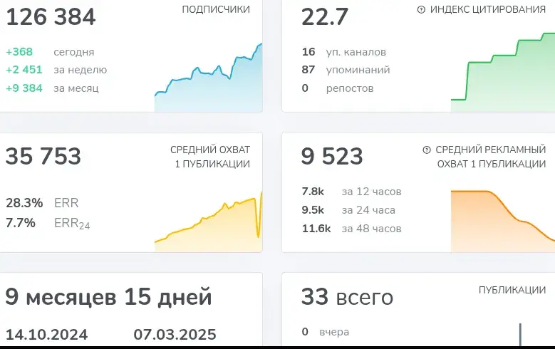 тг канал работа для каждого отзывы тг канал работа для каждого отзывы