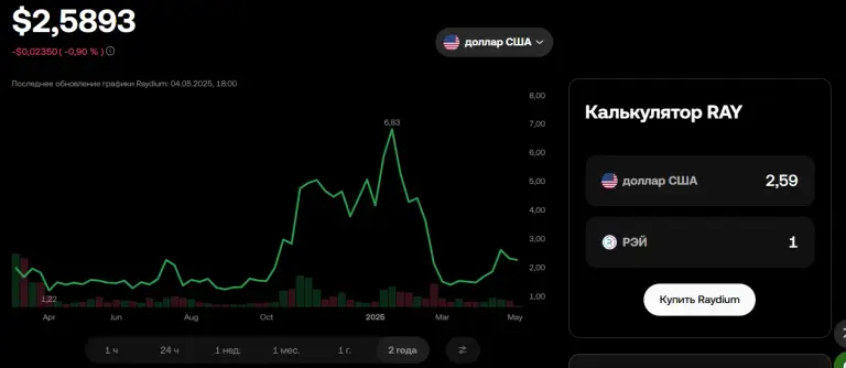 raydium биржа отзывы raydium биржа отзывы