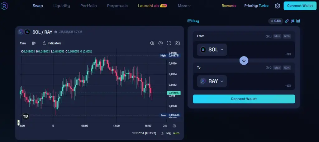 raydium dex биржа raydium dex биржа