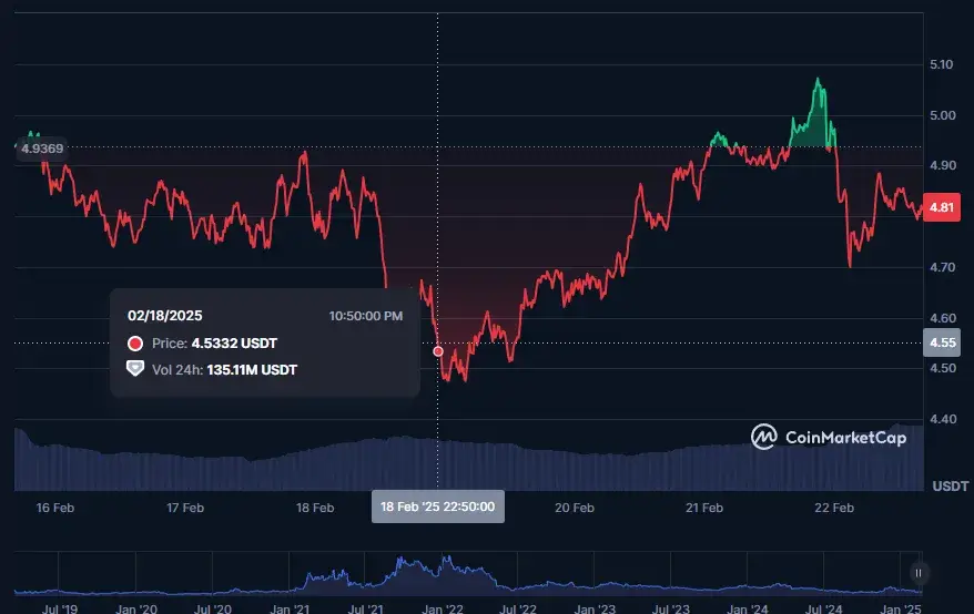 роман коннов crypto syndicate роман коннов crypto syndicate
