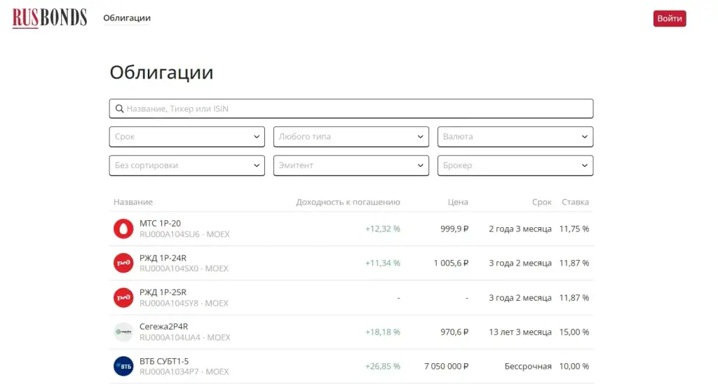 РусБондс сайт облигации поиск
