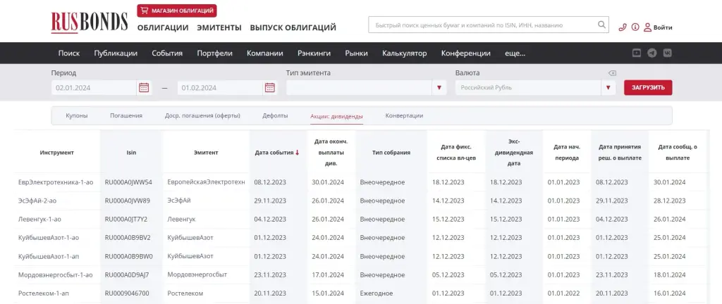 РусБондс сайт инфа