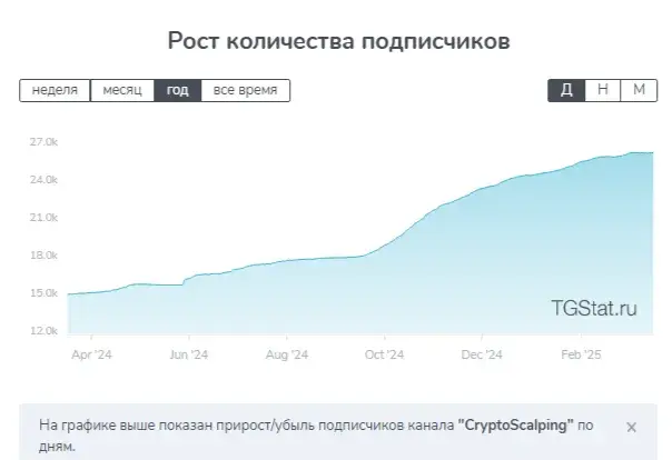 курс ruslan danilov скальпинг отзывы